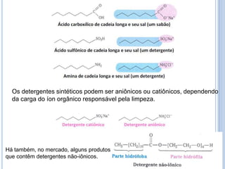 Os detergentes sintéticos podem ser aniônicos ou catiônicos, dependendo
da carga do íon orgânico responsável pela limpeza.

Há também, no mercado, alguns produtos
que contêm detergentes não-iônicos.

19

 