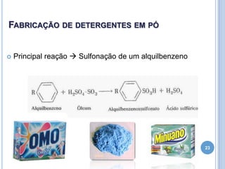 FABRICAÇÃO DE DETERGENTES EM PÓ



Principal reação  Sulfonação de um alquilbenzeno

23

 