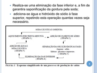 


Realiza-se uma eliminação da fase inferior e, a fim de
garantira saponificação da gordura pela soda;
adiciona-se água e hidróxido de sódio à fase
superior, repetindo esta operação quantas vezes seja
necessário.

6

 