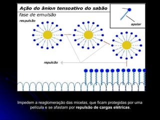 Impedem a reaglomeração das micelas, que ficam protegidas por uma
película e se afastam por repulsão de cargas elétricas.
 
