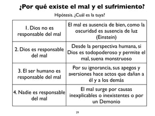 29
1. Dios no es
responsable del mal
El mal es ausencia de bien, como la
oscuridad es ausencia de luz
(Einstein)
2. Dios es responsable
del mal
Desde la perspectiva humana, si
Dios es todopoderoso y permite el
mal, suena monstruoso
3. El ser humano es
responsable del mal
Por su ignorancia, sus apegos y
aversiones hace actos que dañan a
él y a los demás
4. Nadie es responsable
del mal
El mal surge por causas
inexplicables o inexistentes o por
un Demonio
¿Por qué existe el mal y el sufrimiento?
Hipótesis. ¿Cuál es la tuya?
 