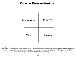 32
Hay Cuatro Pensamientos que orientan tu mente
hacia el Despertar y la Liberación
1. Lo preciado de la vida humana
2. La impermanencia
3. El karma (que tu vida está sujeta a causas y
consecuencias)
4. El sufrimiento (el sufrimiento asociado a un ciclo
recurrente de nacer y morir, lo que se conoce como el
Samsara)
Cuatro Pensamientos
 