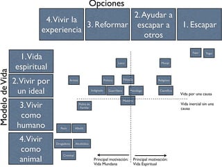 Hipótesis Individuo
Circunstancia
(los demás, los
eventos, los
objetos)
Correcta
El mal nace dentro
del individuo
Las circunstancias
cooperan
Incompleta
El mal nace dentro
del individuo Las circunstancias no
tienen nada que ver
Hipótesis de Arendt
El mal no nace
dentro del
individuo
Son las circunstancias que
lo rodean las responsables
“Teoría de la
Conspiración”
El mal no nace
dentro del
individuo
Las circunstancias no
tienen nada que ver. Hay
alguien que lo crea: un
Dios, un Demonio, un
gobierno, una corporación,
unos conspiradores
¿Por qué existe el mal?
 