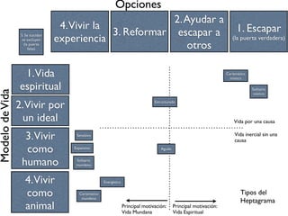 El mal nace
dentro del
individuo
El mal no
nace dentro
del individuo
Las
circunstancias
no tienen
nada que ver
Las
circunstancias
cooperan
Tesis de Arendt: el mal no
nace dentro del individuo,
son las circunstancias que
lo rodean las responsables
Tesis Media-Arendt: el mal
no nace dentro del
individuo, y tampoco nace
de las circunstancias
¿Entonces dónde
nace o de qué
nace? ¿Acaso de los
demonios? ¿De
conspiradores?
El mal nace dentro del
individuo, pero las
circunstancias cooperan
Tesis Anti-Arendt: El mal
nace dentro del individuo,
las circunstancias no
tienen nada que ver
¿Por qué existe el mal?Hipótesis
 