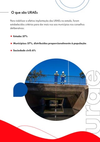 O que são URAEs
Estado: 37%
Municípios: 57%, distribuídos proporcionalmente à população
Sociedade civil: 6%
Para viabilizar a efetiva implantação das URAEs no estado, foram
estabelecidos critérios para dar mais voz aos municípios nos conselhos
deliberativos:
 