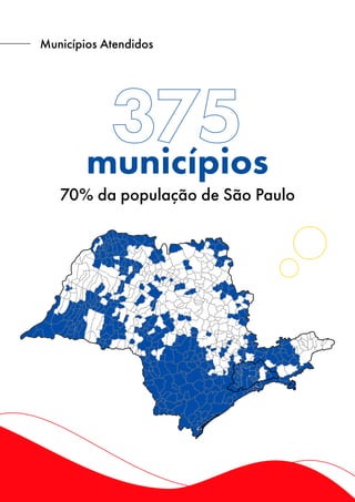 municípios
Municípios Atendidos
70% da população de São Paulo
 