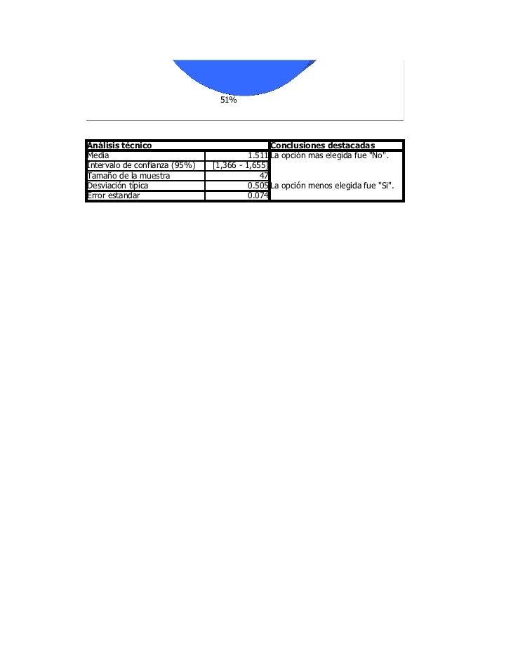 Sabes que al terminar la preparatoria además de tu