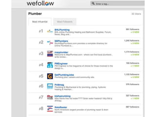 Here’s How it Works:
 