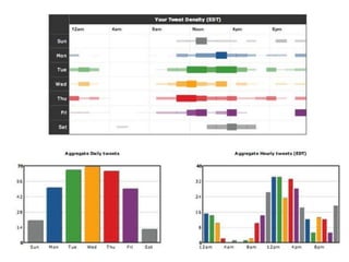 Here’s How it Works:
 