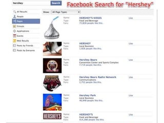 Here’s How it Works:
 