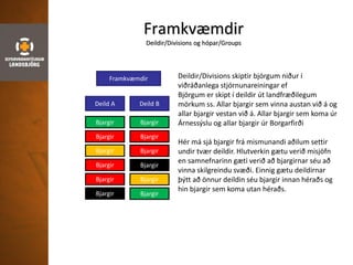 Framkvæmdir
Deildir/Divisions og hópar/Groups
Bjargir
Bjargir
Bjargir
Bjargir
Bjargir
Bjargir
Bjargir
Bjargir
Bjargir
Bjargir
Bjargir
Bjargir
Framkvæmdir
Deild A Deild B
Deildir/Divisions skiptir björgum niður í
viðráðanlega stjórnunareiningar ef
Björgum er skipt í deildir út landfræðilegum
mörkum ss. Allar bjargir sem vinna austan við á og
allar bjargir vestan við á. Allar bjargir sem koma úr
Árnessýslu og allar bjargir úr Borgarfirði
Hér má sjá bjargir frá mismunandi aðilum settir
undir tvær deildir. Hlutverkin gætu verið misjöfn
en samnefnarinn gæti verið að bjargirnar séu að
vinna skilgreindu svæði. Einnig gætu deildirnar
þýtt að önnur deildin séu bjargir innan héraðs og
hin bjargir sem koma utan héraðs.
 