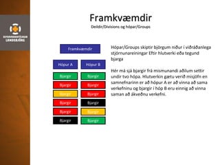 Framkvæmdir
Deildir/Divisions og hópar/Groups
Bjargir
Bjargir
Bjargir
Bjargir
Bjargir
Bjargir
Bjargir
Bjargir
Bjargir
Bjargir
Bjargir
Bjargir
Framkvæmdir
Hópur A Hópur B
Hópar/Groups skiptir björgum niður í viðráðanlega
stjórnunareiningar Eftir hlutverki eða tegund
bjarga
Hér má sjá bjargir frá mismunandi aðilum settir
undir tvo hópa. Hlutverkin gætu verið misjöfn en
samnefnarinn er að hópur A er að vinna að sama
verkefninu og bjargir í hóp B eru einnig að vinna
saman að ákveðnu verkefni.
 