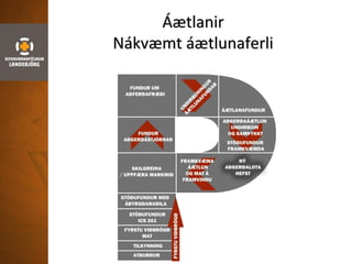 Áætlanir
Nákvæmt áætlunaferli
 