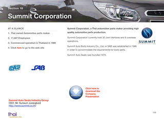 Summit Corporation, a Thai automotive parts maker providing high
quality automotive parts production.
Summit Corporation currently hold 30 Joint Ventures and 8 overseas
operations.
Summit Auto Body Industry Co., Ltd. or SAB was established in 1986
in order to accommodate the requirements for body parts.
Summit Auto Seats was founded 1976.
Section 18
AT A GLANCE
1. Thai owned Automotive parts maker.
2. 11,467 Employees
3. Commenced operation in Thailand in 1986
4. Click here to go to the web site
Summit Corporation
126
Summit Auto Seats Industry Group 
CEO: Mr. Sunsurn Jurangkool
http://www.summit.co.th/
Click here to
download the
Company
Presentation
 