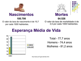 Nascimentos 100.790   O valor da taxa de nascimento é de 10,7 por cada 1000 habitantes.   Mortes 64.526 O valor da taxa de mortalidade é de 3,5 por cada 1000 habitantes.  Esperança Média de Vida Total - 77,7 anos  Homens - 74,4 anos  Mulheres - 81,2 anos  