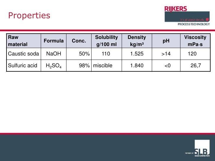 Dosing strong acid and caustic soda