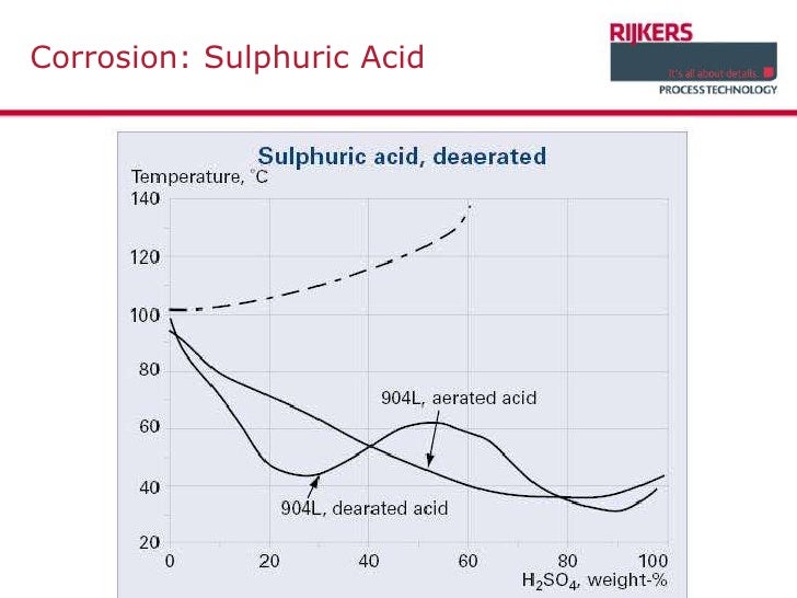 Dosing strong acid and caustic soda