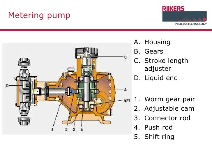 Dosing strong acid and caustic soda
