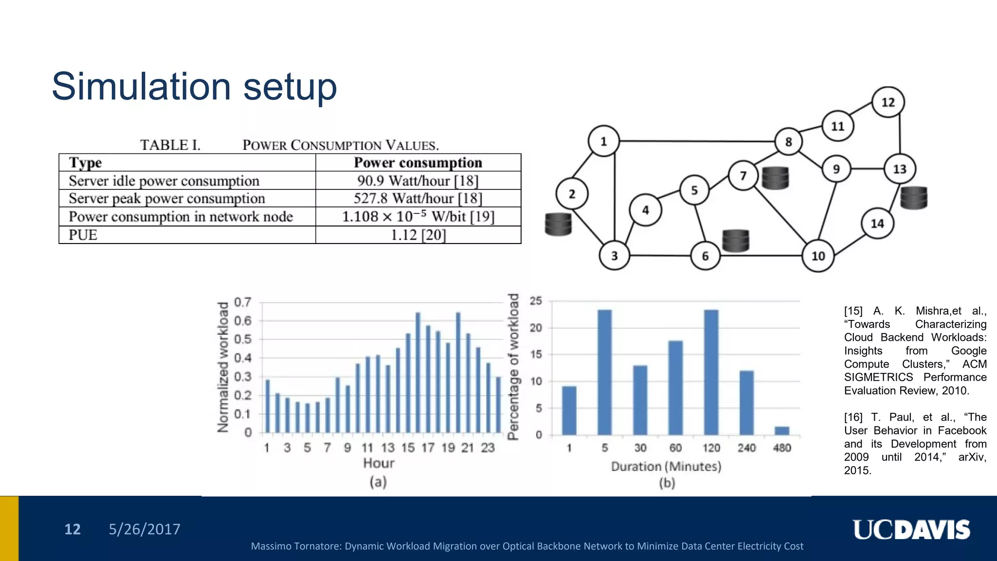 Simulation setup
5/26/201712
Massimo Tornatore: Dynamic Workload Migration over Optical Backbone Network to Minimize Data Center Electricity Cost
[15] A. K. Mishra,et al.,
“Towards Characterizing
Cloud Backend Workloads:
Insights from Google
Compute Clusters,” ACM
SIGMETRICS Performance
Evaluation Review, 2010.
[16] T. Paul, et al., “The
User Behavior in Facebook
and its Development from
2009 until 2014,” arXiv,
2015.
 