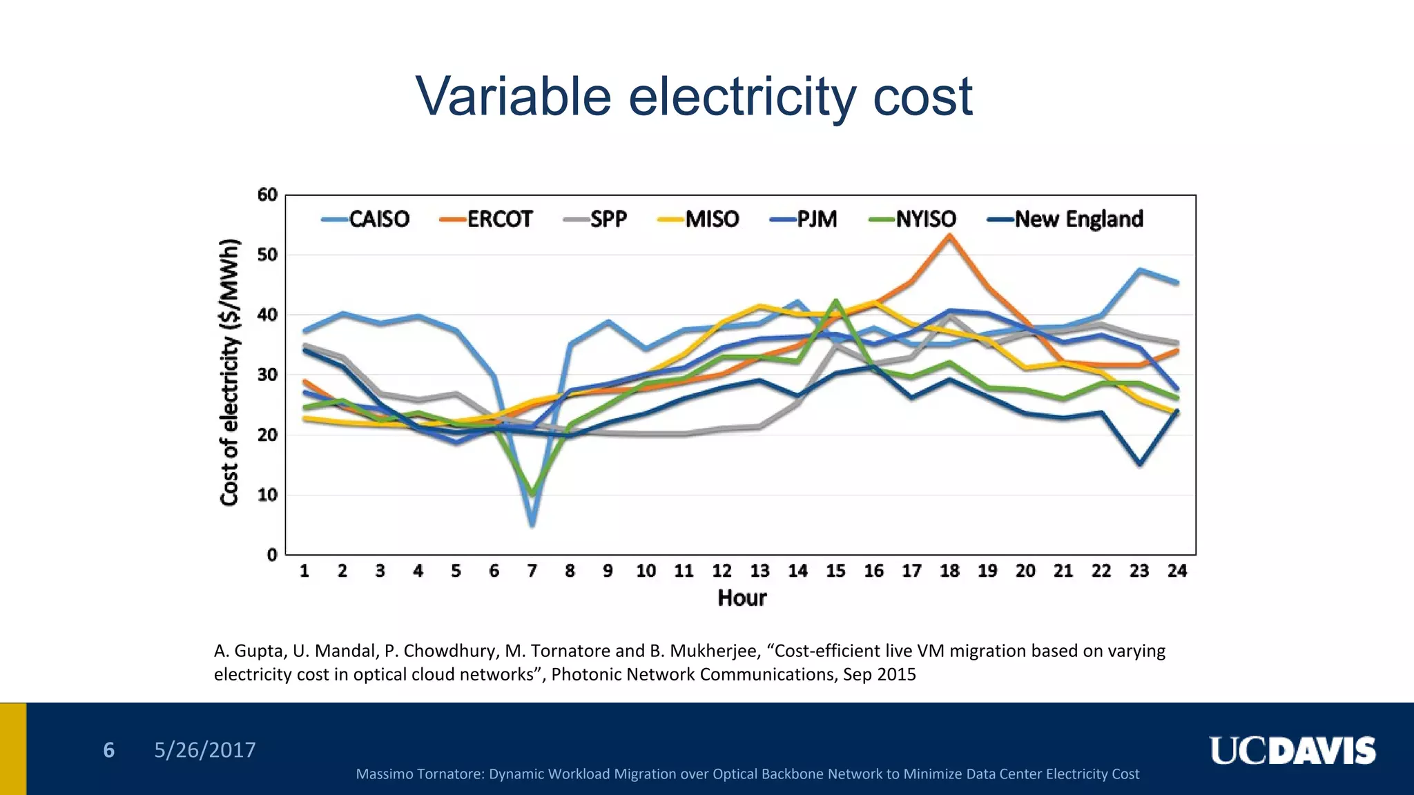 Variable electricity cost
5/26/20176
A. Gupta, U. Mandal, P. Chowdhury, M. Tornatore and B. Mukherjee, “Cost-efficient live VM migration based on varying
electricity cost in optical cloud networks”, Photonic Network Communications, Sep 2015
Massimo Tornatore: Dynamic Workload Migration over Optical Backbone Network to Minimize Data Center Electricity Cost
 