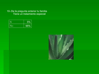 10-.De la pregunta anterior tu familia  Tiene un tratamiento especial Si No 5% 95% 