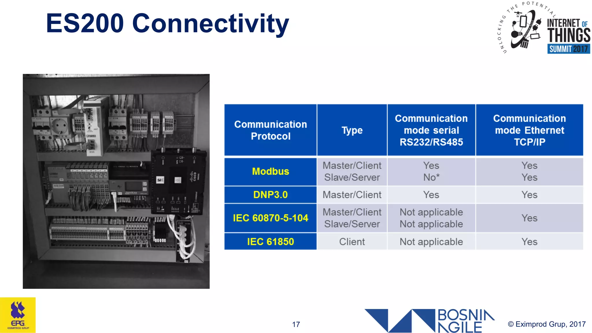 ES200 Connectivity
© Eximprod Grup, 201717
 