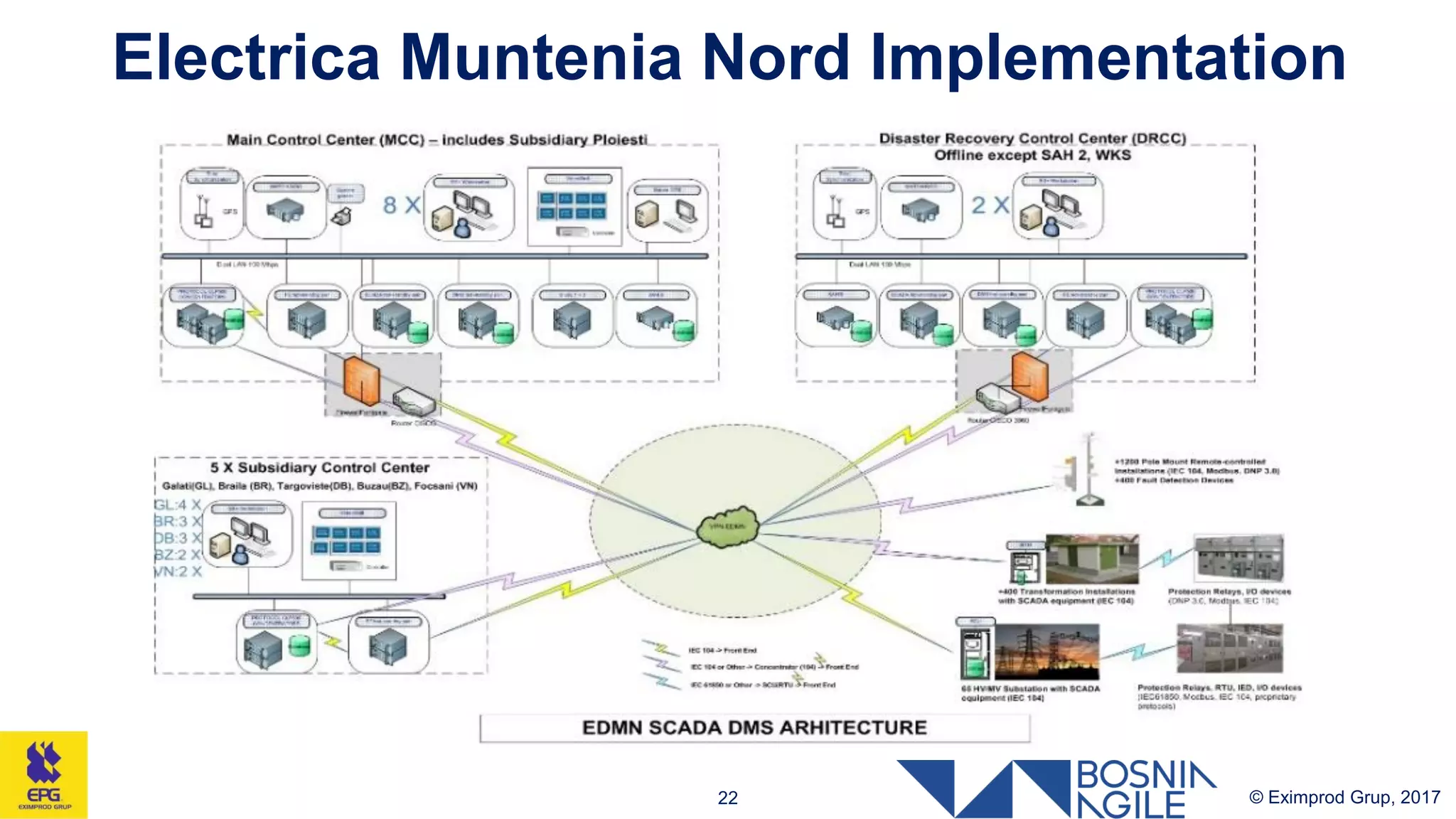 Electrica Muntenia Nord Implementation
© Eximprod Grup, 201722
 
