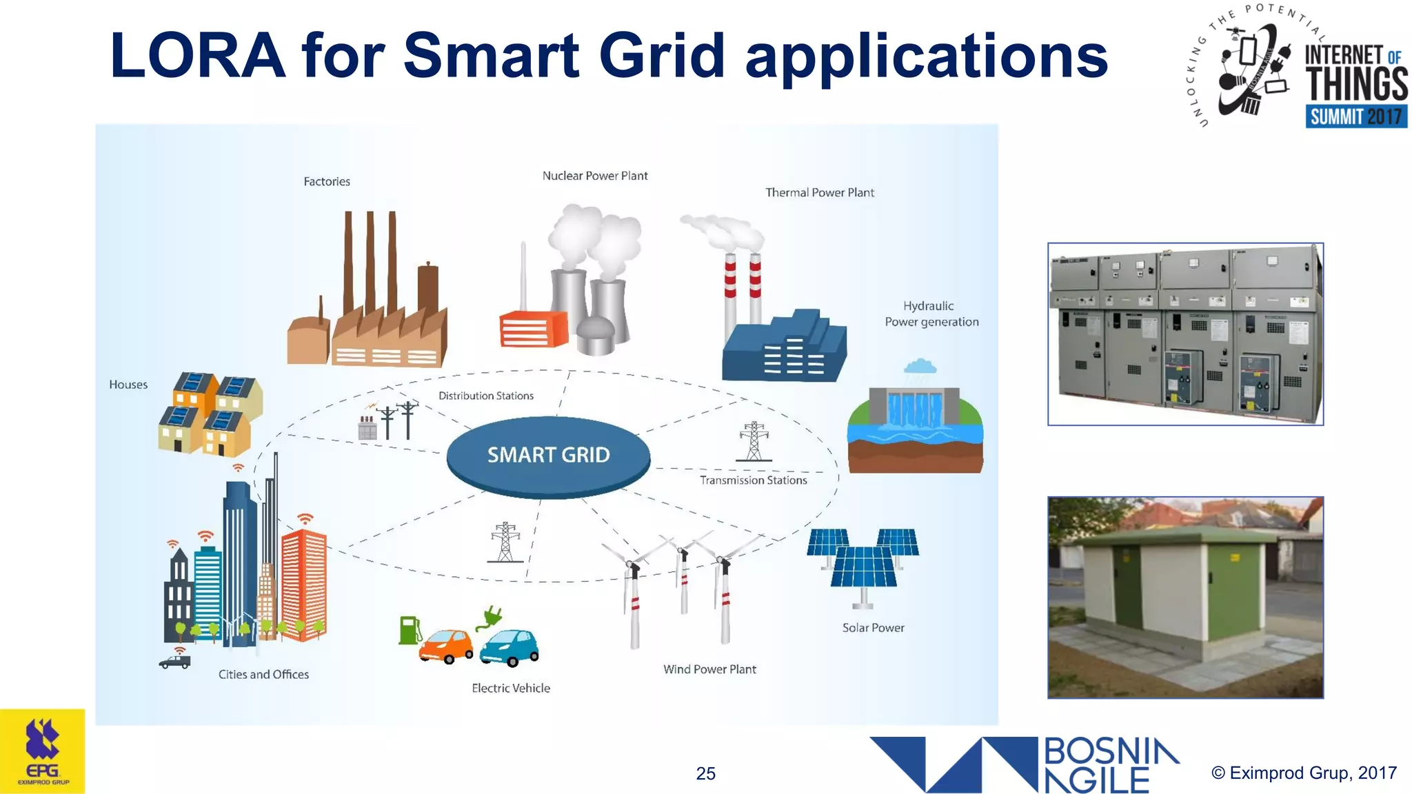 LORA for Smart Grid applications
© Eximprod Grup, 201725
 