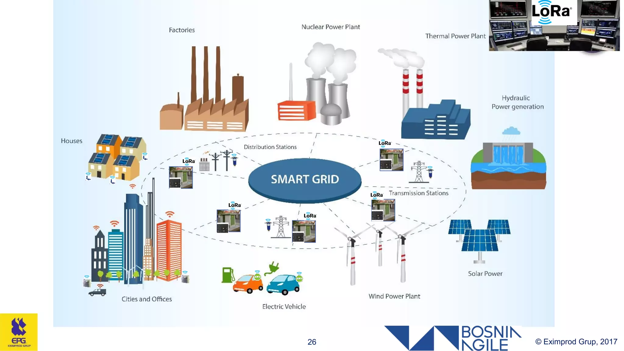 © Eximprod Grup, 201726
 