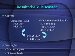 Mata Atlântica (B.T.A.S.):  30 ± 10 t.ha -1 ; 150 ± 45 t.ha -1 ; 42,89 tC.ha -1 .  Resultados e Discussão Capoeira < 21,62 t.ha -1 < 10,81 tC.ha -1 Observações: Presença de gado; Efeitos de borda. Amazônia (B.F.):  56,4 t.ha -1 ;  43,4 t.ha -1 . 