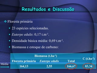Resultados e Discussão Floresta primária 23 espécies selecionadas. Euterpe edulis : 0,17 t.m -3 . Densidade básica média: 0,69 t.m -3 . Biomassa e estoque de carbono: Média 83,34 166,67 2,55 164,13 Total Euterpe edulis Floresta primária C (t.ha -1 ) Biomassa (t.ha -1 ) 