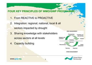 GWP CEE Integrated Drought Management Programme by Sabina Bokal | PPT