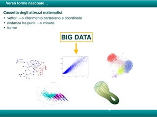 Verso forme nascoste…
Cassetta degli attrezzi matematici
• vettori —> riferimento cartesiano e coordinate
• distanza tra punti —> misure
• forme
BIG DATA
 