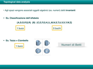 Topological data analysis
• Agli spazi vengono associati oggetti algebrici (es. numeri) detti invarianti
• Es. Classiﬁcazione dell’alfabeto
{A,D,O,P,Q,R} {B} {C,E,F,G,H,I,L,M,N,S,T,U,V,X,Y,W,Z}
1 buco 0 buchi
• Es. Tazza = Ciambella
Numeri di Betti1 buco
 