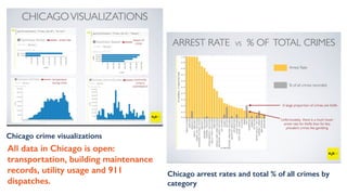 Chicago arrest rates and total % of all crimes by
category
Chicago crime visualizations
All data in Chicago is open:
transportation, building maintenance
records, utility usage and 911
dispatches.
 