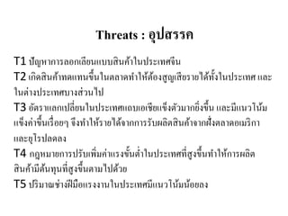 Threats : อุปสรรค
T1 ปัญหาการลอกเลียนแบบสินค้าในประเทศจีน
T2 เกิดสินค้าทดแทนขึ้นในตลาดทําให้ต้องสูญเสียรายได้ทั้งในประเทศ และ
ในต่างประเทศบางส่วนไป
T3 อัตราแลกเปลี่ยนในประเทศแถบเอเชียแข็งตัวมากยิ่งขึ้น และมีแนวโน้ม
แข็งค่าขึ้นเรื่อยๆ จึงทําให้รายได้จากการรับผลิตสินค้าจากฝั่งตลาดอเมริกา
และยุโรปลดลง
T4 กฎหมายการปรับเพิ่มค่าแรงขั้นตํ่าในประเทศที่สูงขึ้นทําให้การผลิต
สินค้ามีต้นทุนที่สูงขึ้นตามไปด้วย
T5 ปริมาณช่างฝีมือแรงงานในประเทศมีแนวโน้มน้อยลง
 