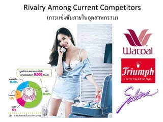 Rivalry Among Current Competitors
(การแข่งขันภายในอุตสาหกรรม)
 