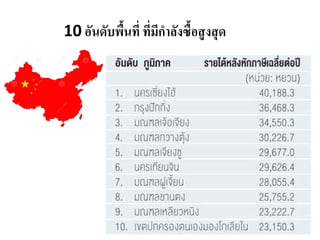 10 อันดับพื้นที่ ที่มีกําลังซื้อสูงสุด
 