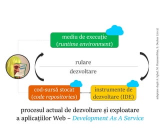 cod-sursă stocat
(code repositories)
instrumente de
dezvoltare (IDE)
mediu de execuție
(runtime environment)
dezvoltare
ru...