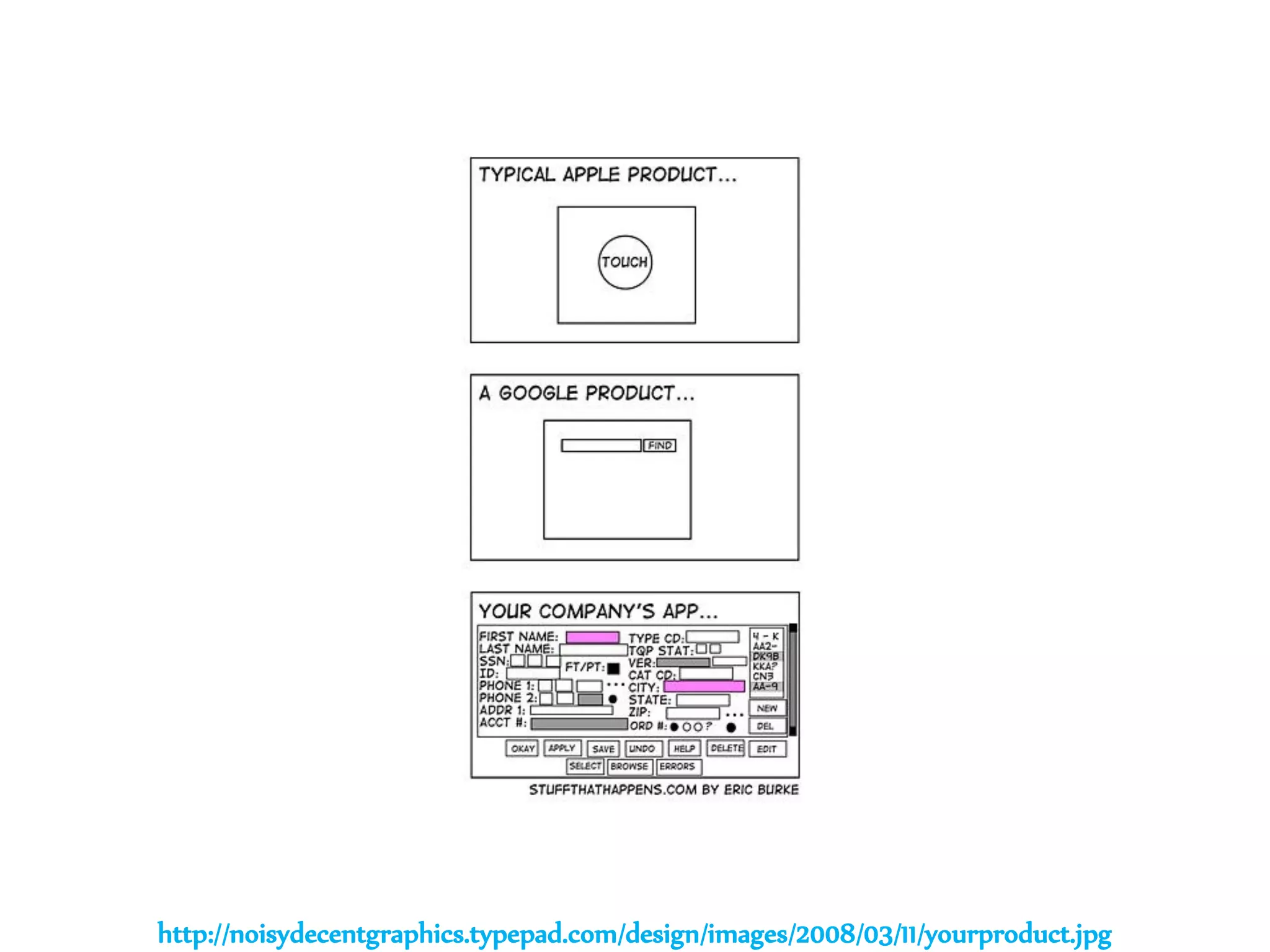 Dr.Sabin-CorneliuBuraga–www.purl.org/net/busaco
http://noisydecentgraphics.typepad.com/design/images/2008/03/11/yourproduct.jpg
 