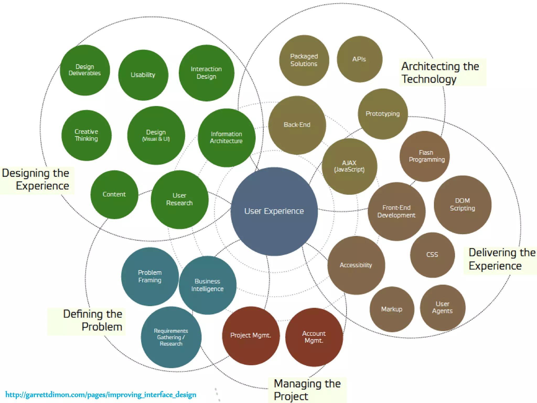 Dr.Sabin-CorneliuBuraga–www.purl.org/net/busaco
http://garrettdimon.com/pages/improving_interface_design
 