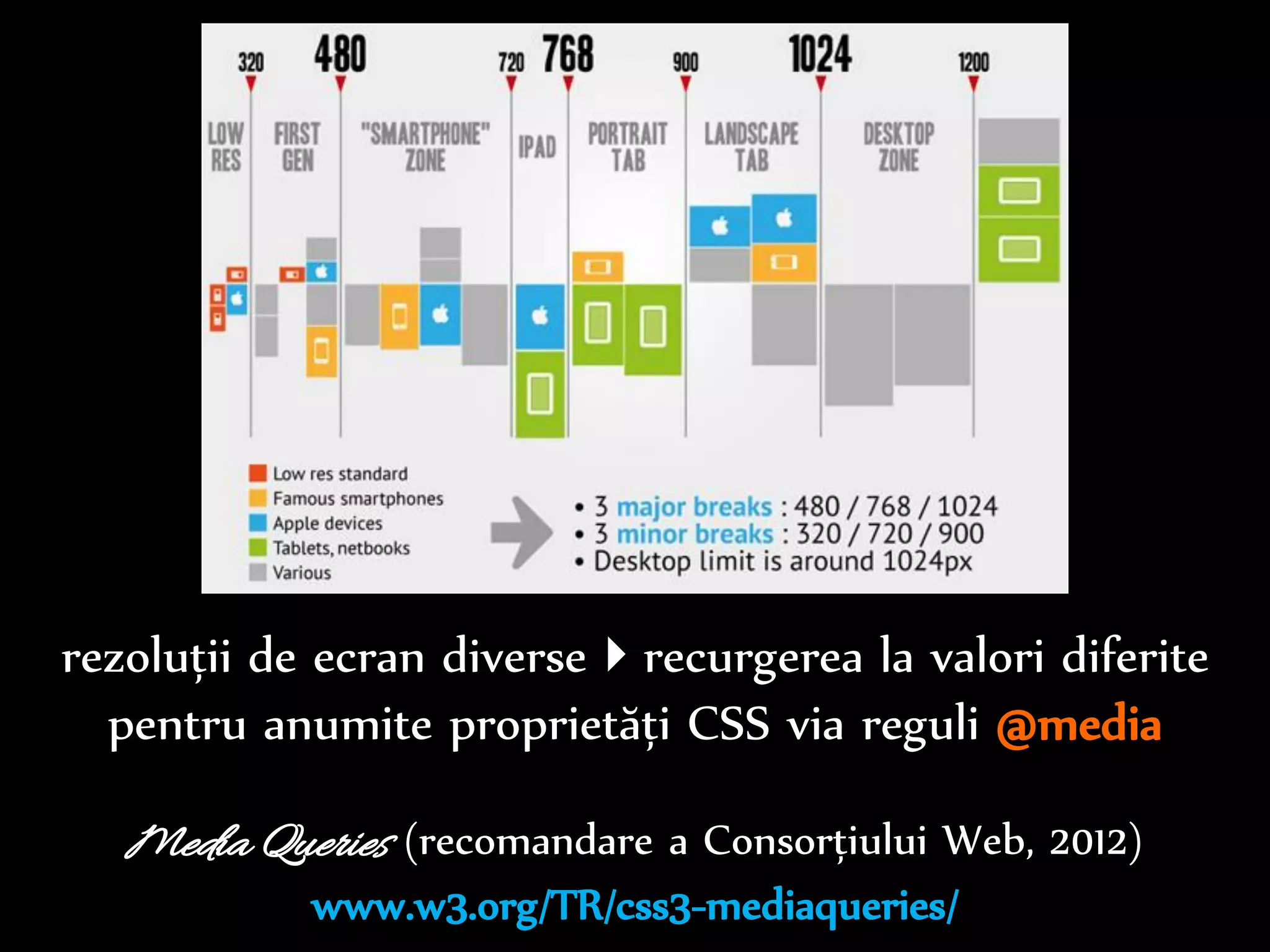 Dr.Sabin-CorneliuBuraga–www.purl.org/net/busaco
media queries
flexible image (+media, +font)
flexible/fluid grid
Jacob Surber, “The Page Is Dead”, SXSWi 2012
www.slideshare.net/jacobsurber/page-death
 