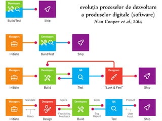 Dr.Sabin-CorneliuBuraga–www.purl.org/net/busaco
evoluția proceselor de dezvoltare
a produselor digitale (software)
Alan Co...