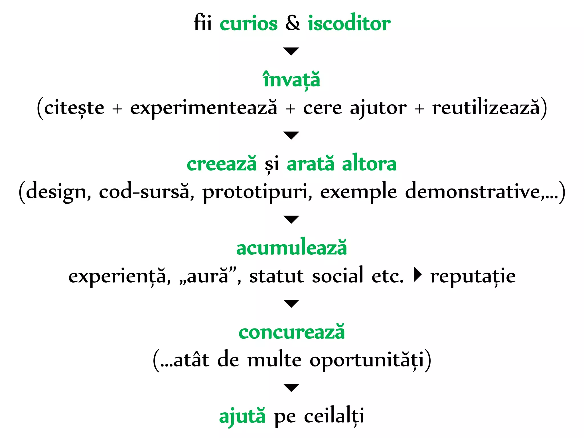 Dr. Sabin-Corneliu Buraga – www.purl.org/net/busaco 
fii curios & iscoditor 
 
învață 
(citește + experimentează + cere ajutor + reutilizează) 
 
creează și arată 
(design, cod-sursă, prototipuri, exemple demonstrative,…) 
 
acumulează 
experiență, „aură”, statut social etc.reputație 
 
concurează 
(…atât de multe oportunități) 
 
ajută/instruiește pe ceilalți 
 