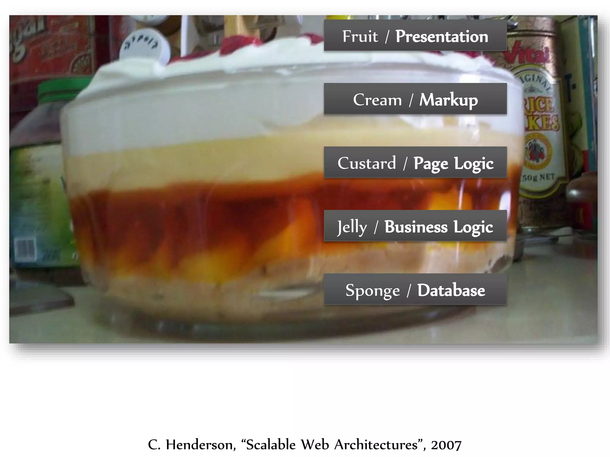 Dr. Sabin-Corneliu Buraga – www.purl.org/net/busaco 
Fruit / Presentation 
Cream / Markup 
Custard / Page Logic 
Jelly / Business Logic 
Sponge / Database 
C. Henderson, “Scalable Web Architectures”, 2007 
 