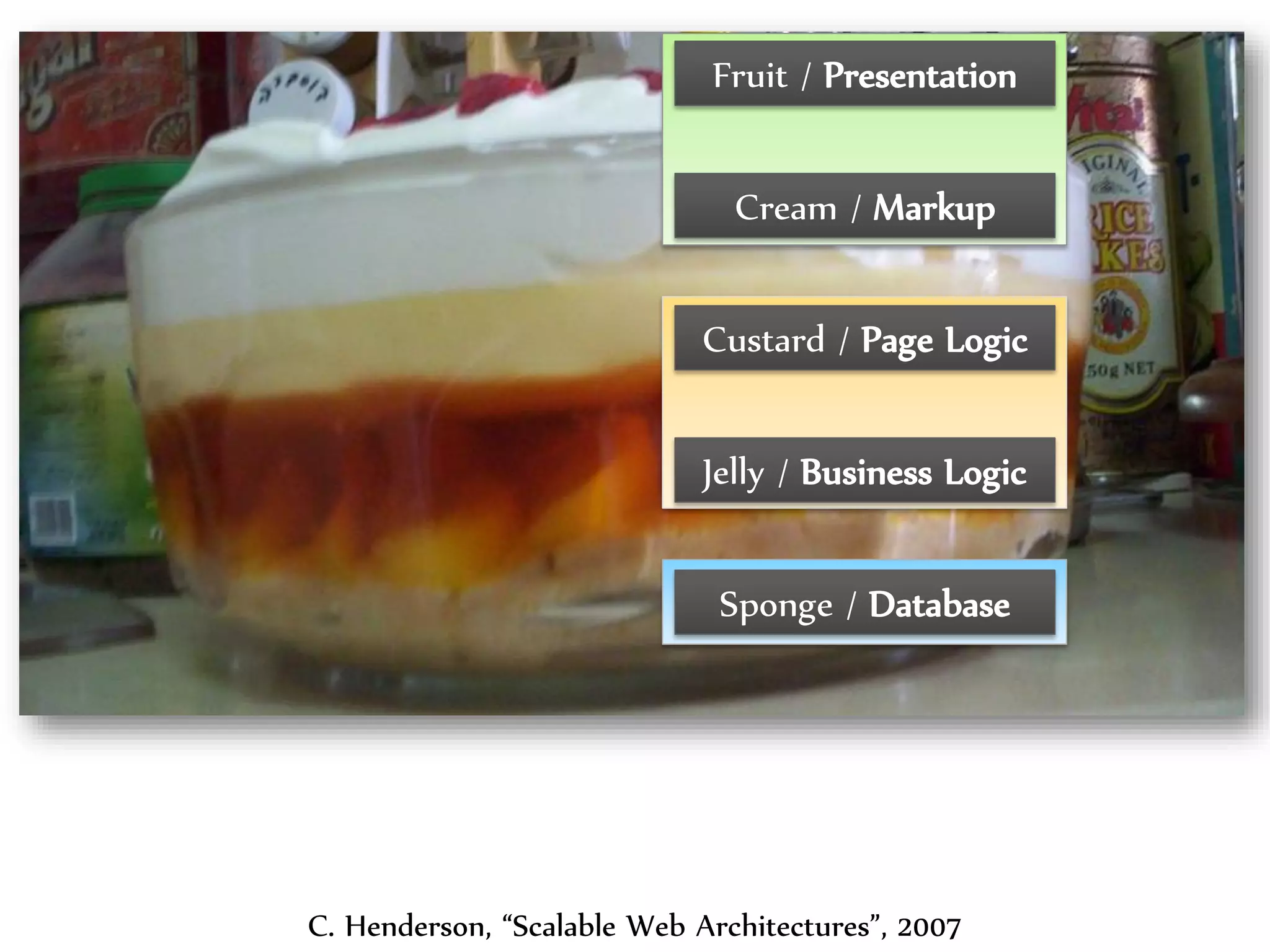 Dr. Sabin-Corneliu Buraga – www.purl.org/net/busaco 
Fruit / Presentation 
Cream / Markup 
Custard / Page Logic 
Jelly / Business Logic 
Sponge / Database 
C. Henderson, “Scalable Web Architectures”, 2007 
 