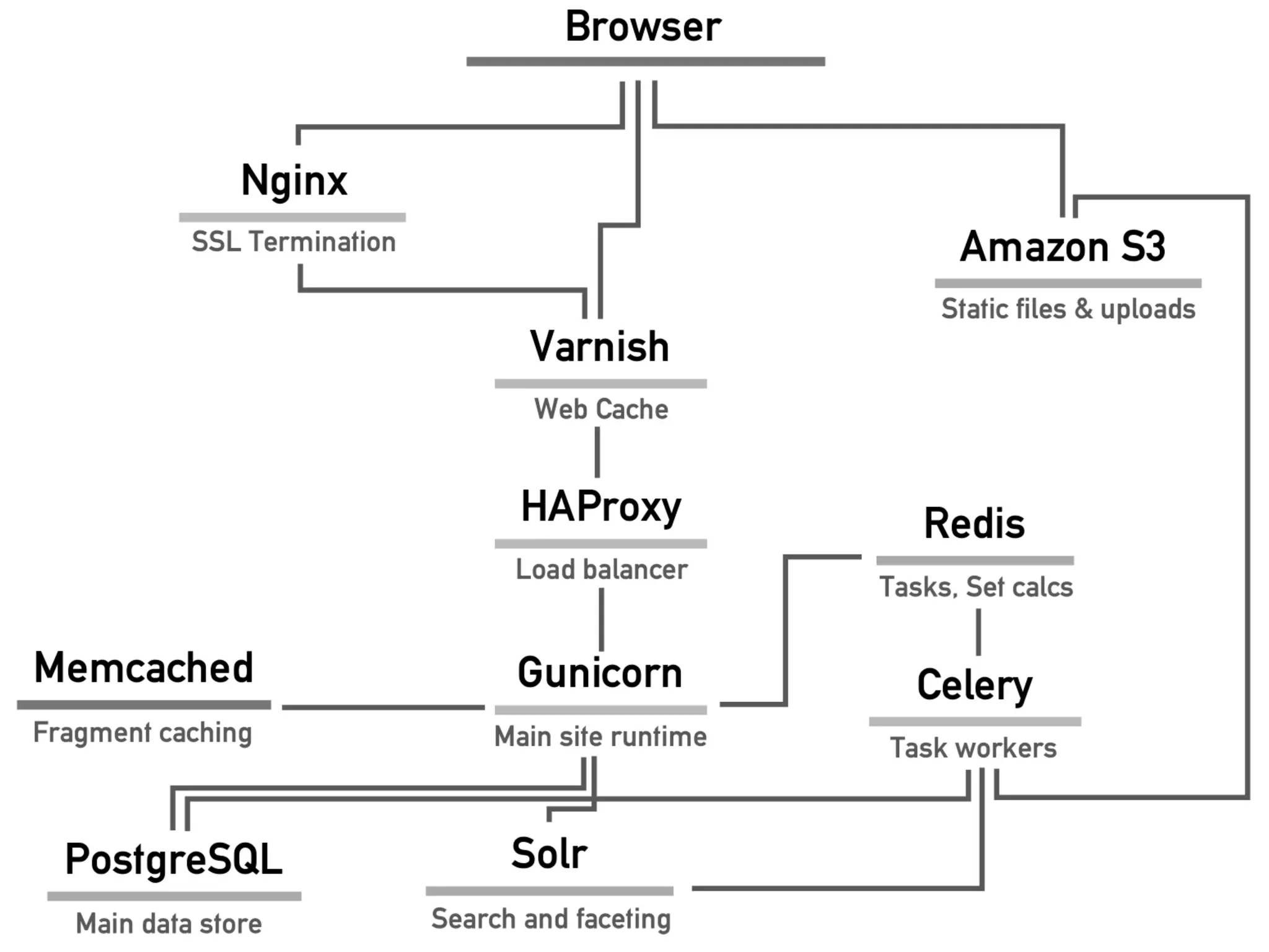 Dr. Sabin-Corneliu Buraga – www.purl.org/net/busaco 
 