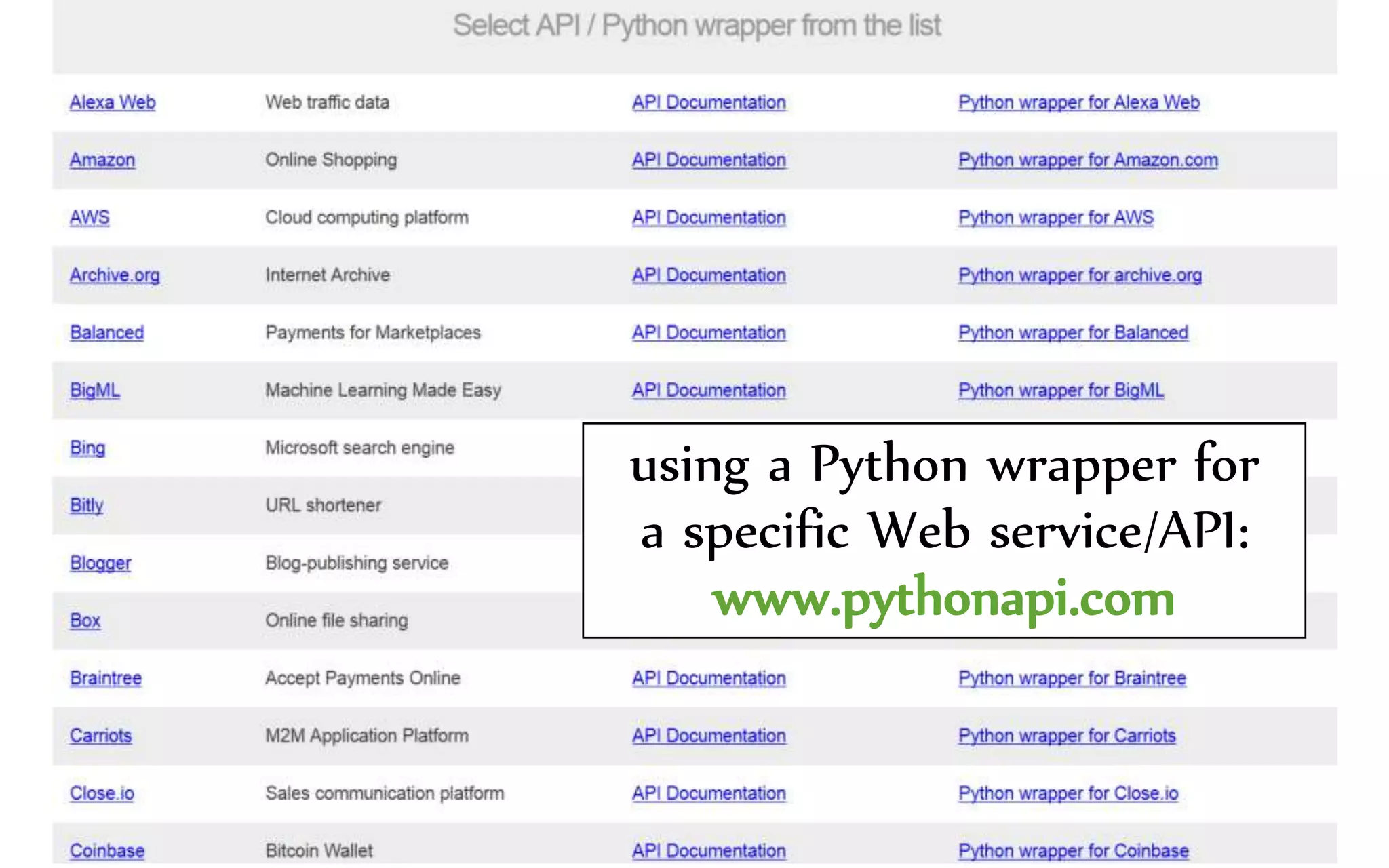 using a Python wrapper for
a specific Web service/API:
www.pythonapi.com
 