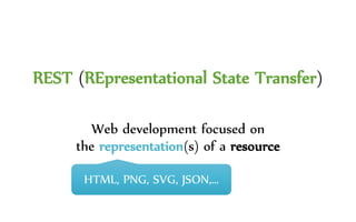 REST (REpresentational State Transfer)
Web development focused on
the representation(s) of a resource
HTML, PNG, SVG, JSON,…
 