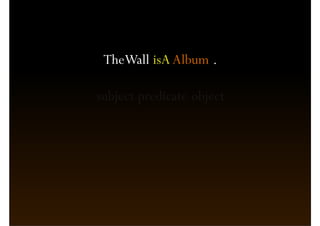 TheWall isA Album .

subject predicate object
 
